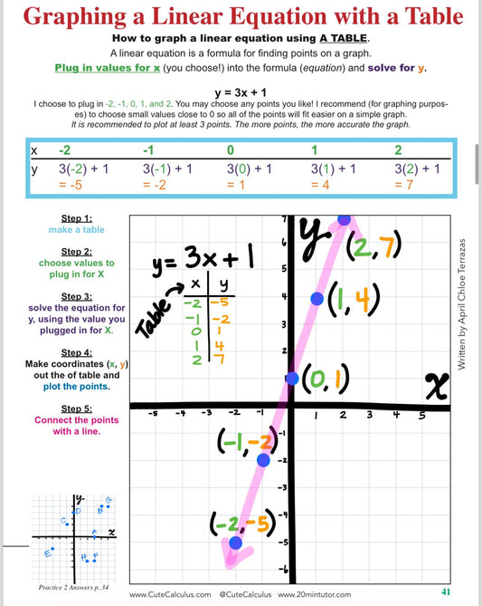 Algebra 1 Lessons + Step by Step Instructions | practice with answers - Tests over each topic | Test Prep, Finals Prep