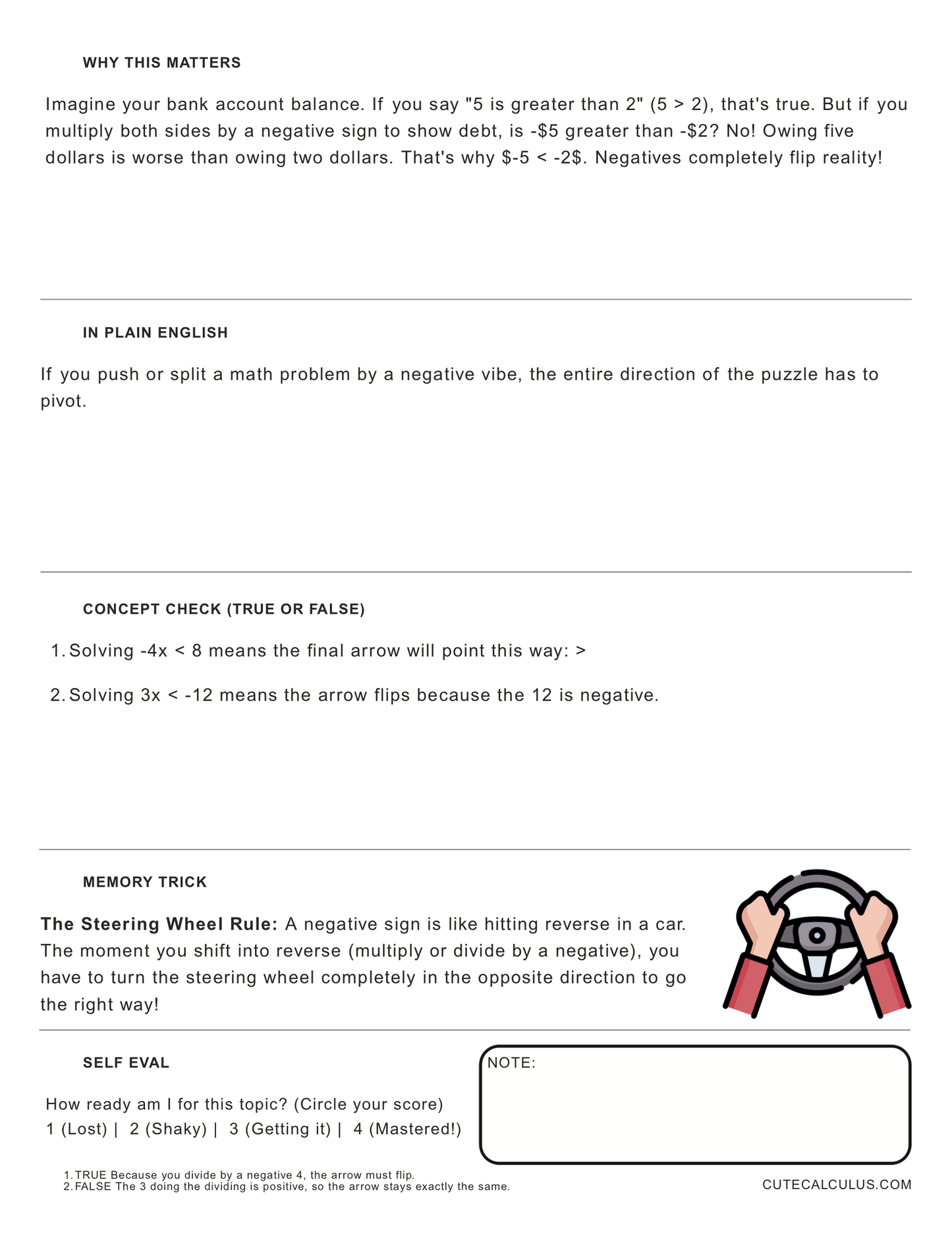 FREE | Algebra 1 Concept Card 01: Negative Inequality Flip Rule (Alg 1 Prep)