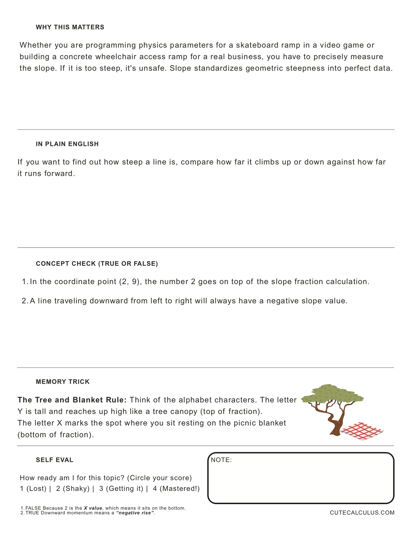 FREE | Algebra 1 Concept Card 02: Finding Slope From Two Points (Alg 1 Prep)
