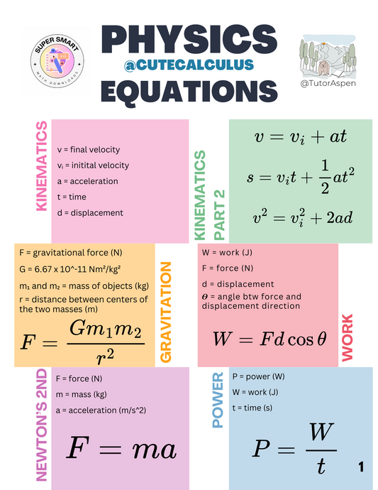 Physics Equations, Examples When to Use Them | Kinetic Energy, Potential Energy, Gravitational Energy, Force, Wavelength, Coulomb, Velocity