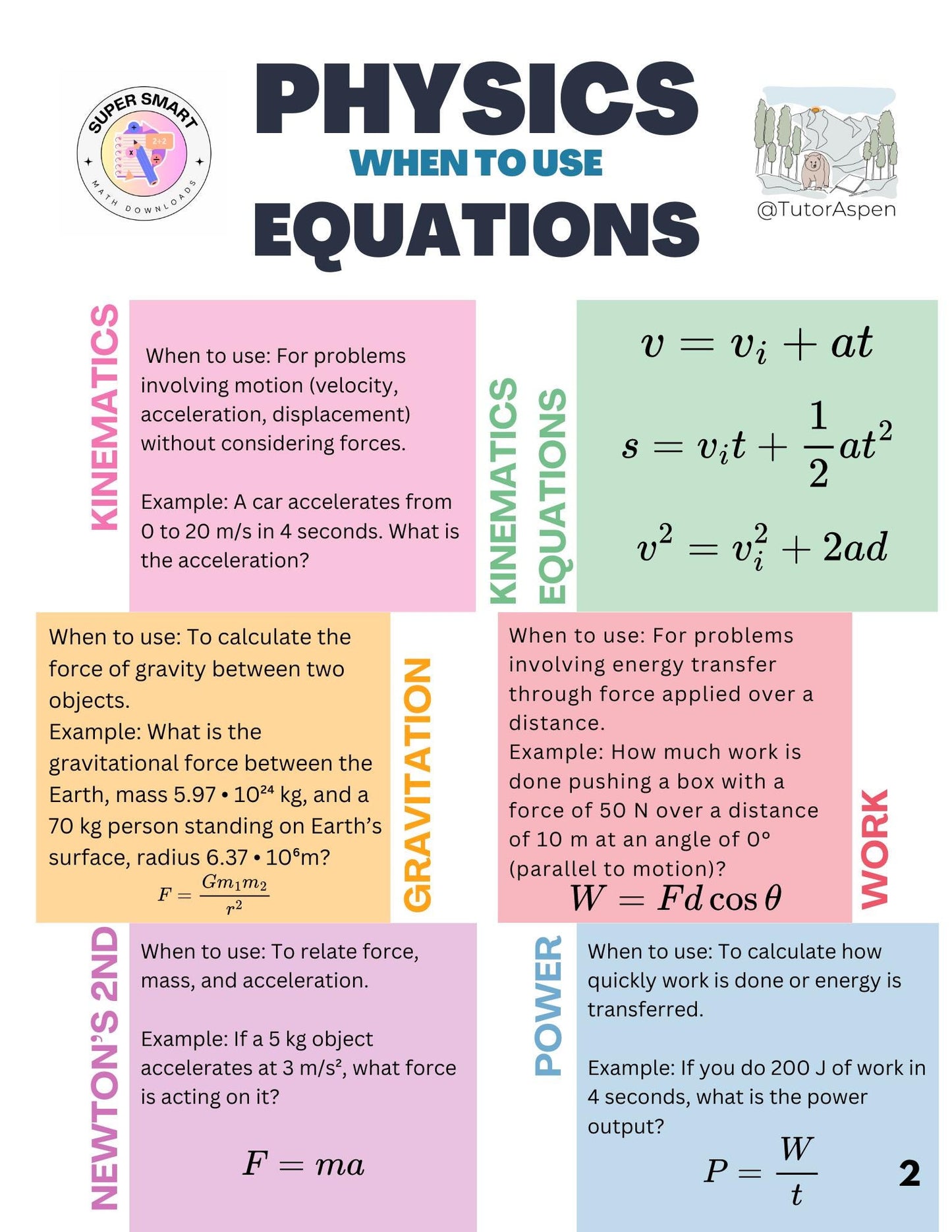 All Math & Science Essential Study Materials - ENTIRE STORE