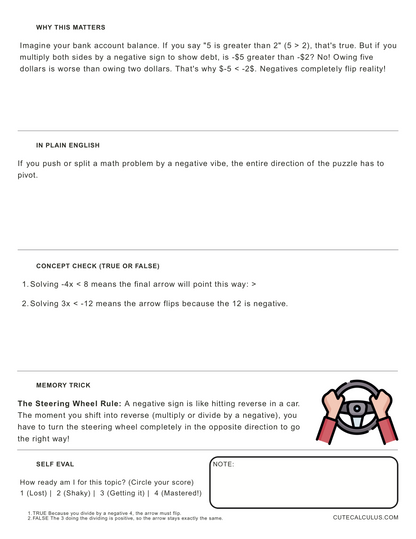 FREE | Algebra 1 Concept Card 01: Negative Inequality Flip Rule (Alg 1 Prep)