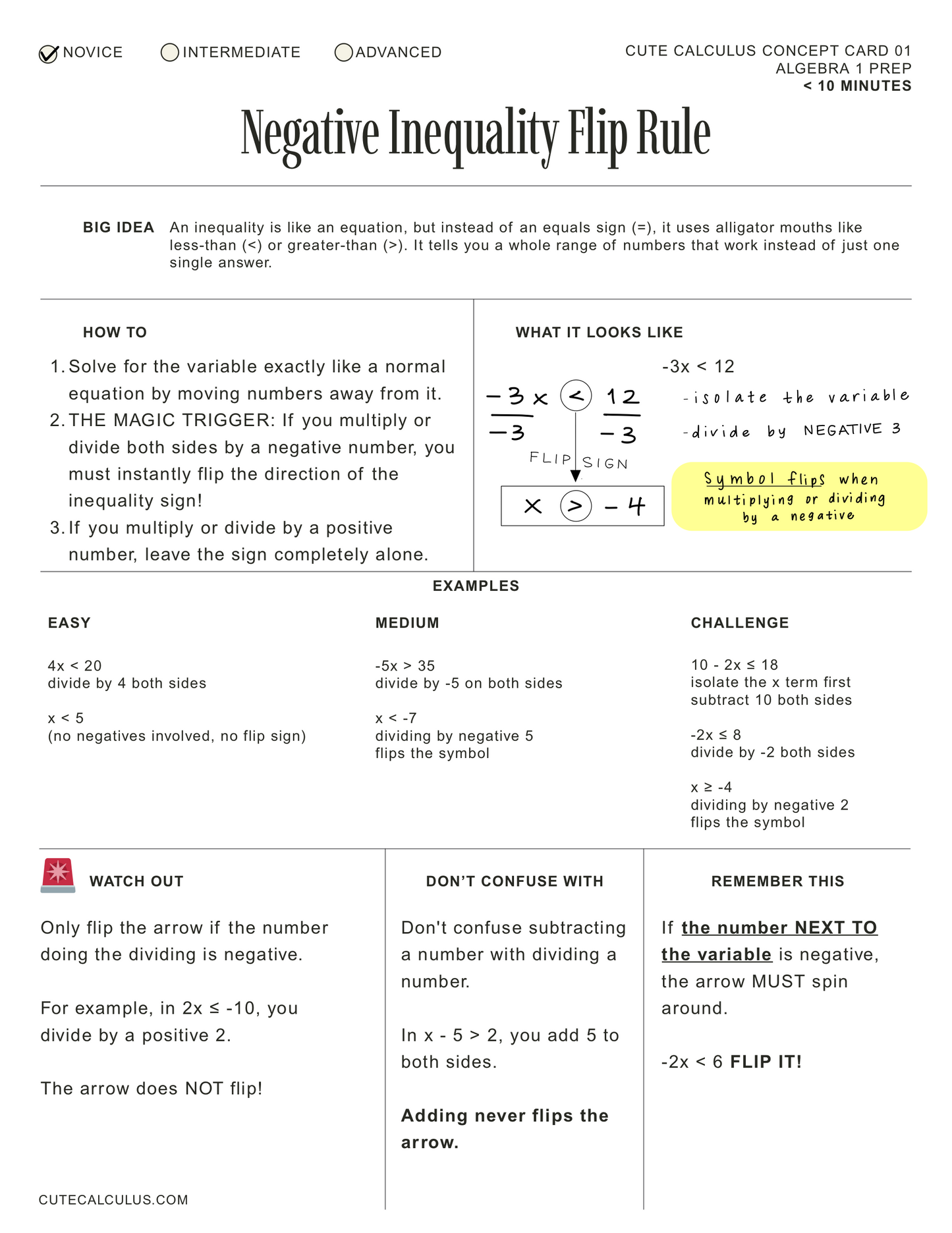 FREE | Algebra 1 Concept Card 01: Negative Inequality Flip Rule (Alg 1 Prep)