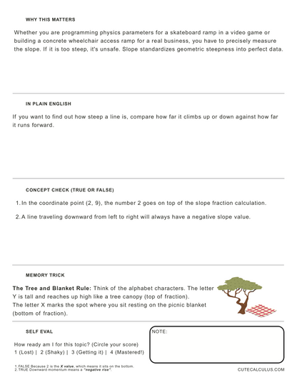 FREE | Algebra 1 Concept Card 02: Finding Slope From Two Points (Alg 1 Prep)