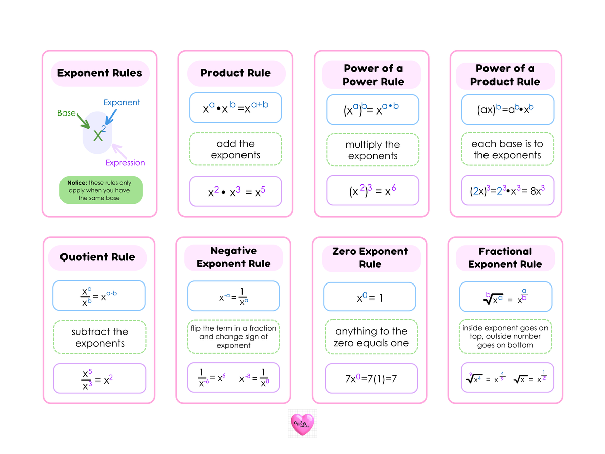 Exponent Reference Sheet Exponent Rules Cheat Sheet - Cute Calculus Study Guide