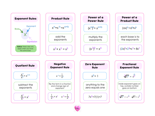 Cute Calculus: Cute Pink Exponent Rules Reference Sheet
