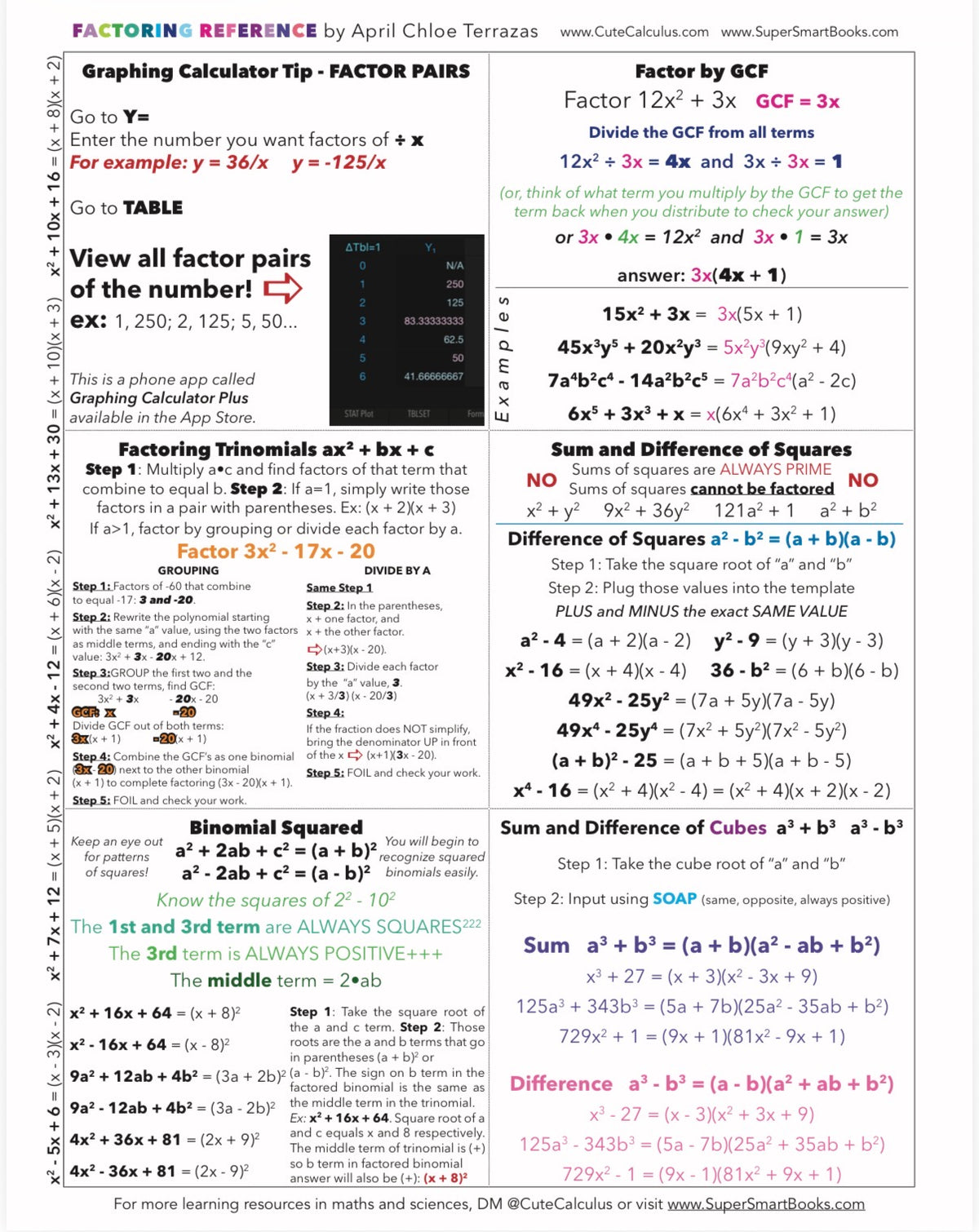 Calculus Formation Reference Guide Factoring Reference Guide | Trinomials, Squares, Cubes & Calculator ...
