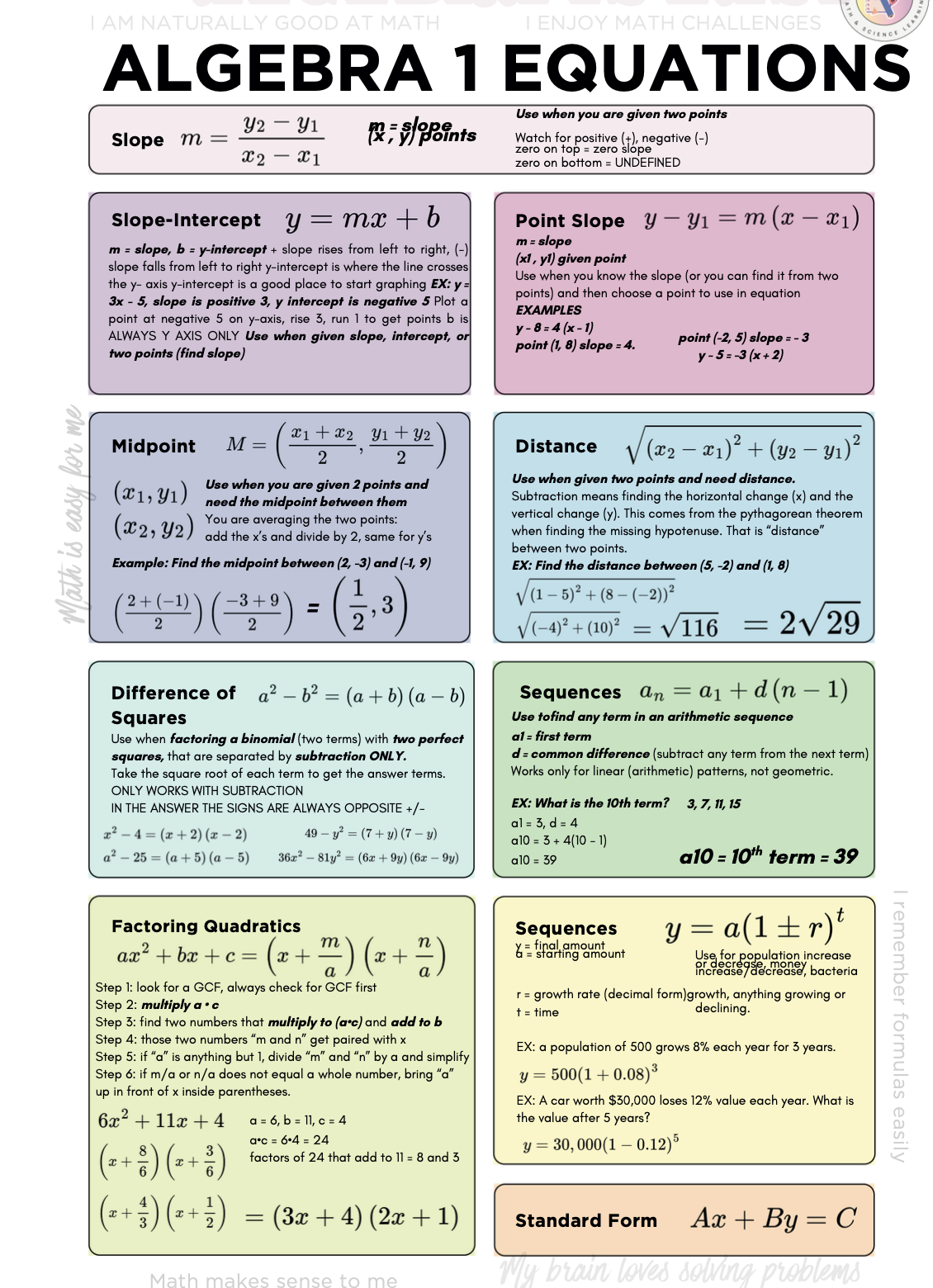 TSI2 Math Practice and Tests with Answers (90 problems!) | Computation Review + 2 Tests - 20 Challenging Word Problems; Deep-Dive Solutions (PDF Download)