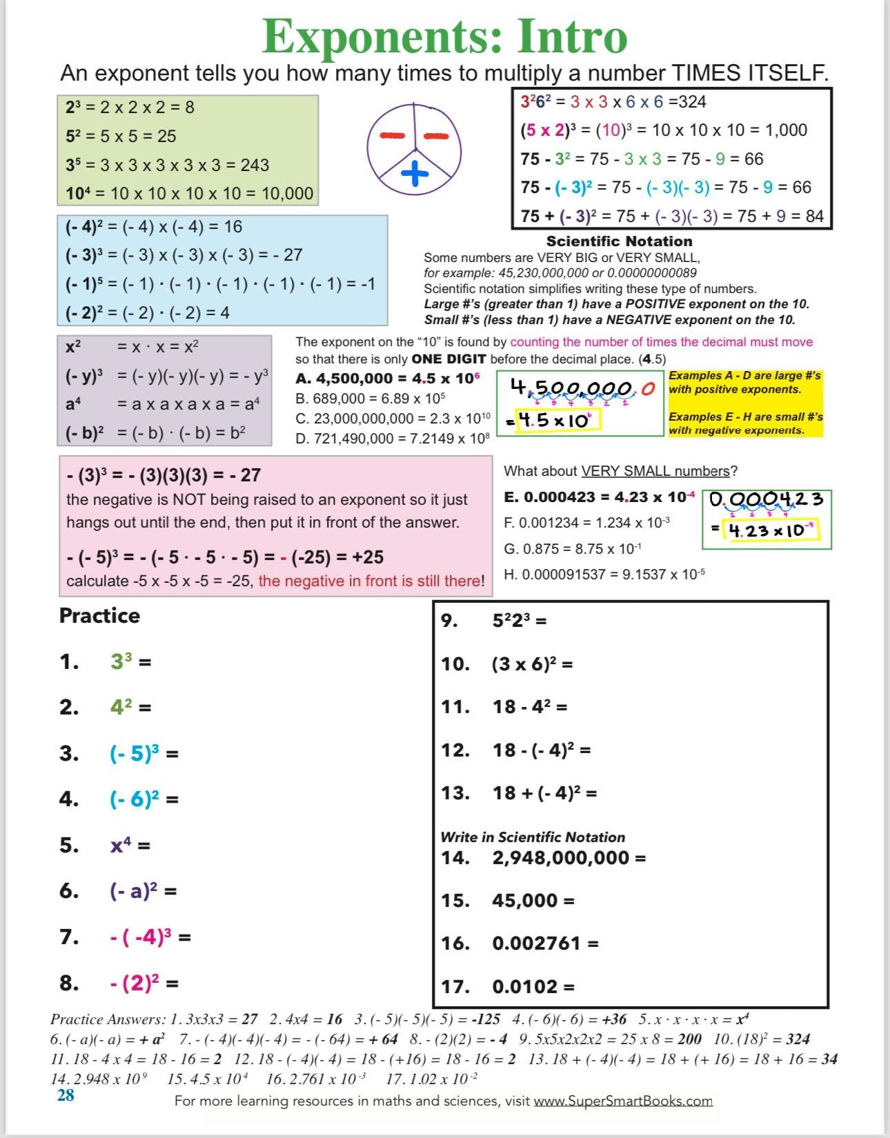 Algebra 1 Lesson Book + Step by Step Instructions | 120 pages of practice with answers - Tests over each topic | Test Prep, Finals Prep