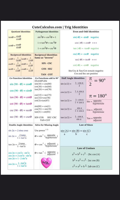 FREE Unit Circle Guide and Trigonometry Identities Math Guide | Printable Study PDF | Cute Calculus