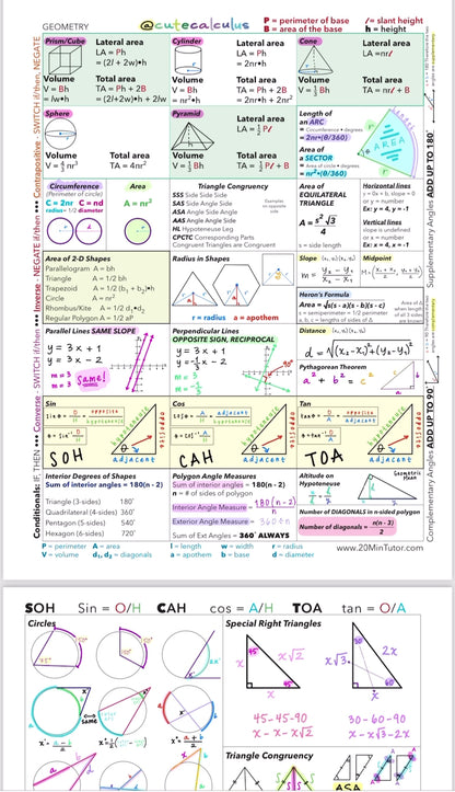 Comprehensive High School Math Reference Guides (4) Pre-Algebra–Algebra 2