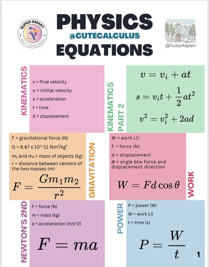 Physics Equations, Examples When to Use Them | Kinetic Energy, Potential Energy, Gravitational Energy, Force, Wavelength, Coulomb, Velocity