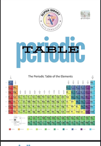 Periodic Table Study Materials + Physics Equations Guides | Science Study | Cute Calculus