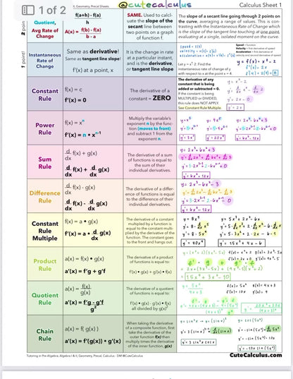 Calculus AB Essential Study Materials