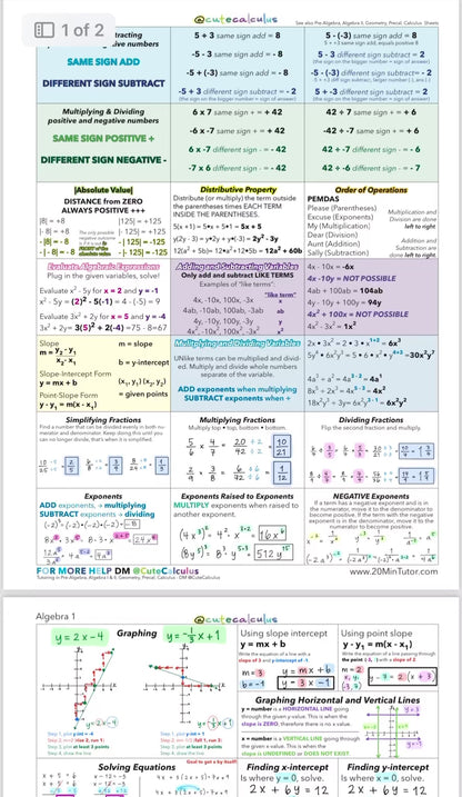 Algebra 1 Essential Study Materials | Master Formulas Fast