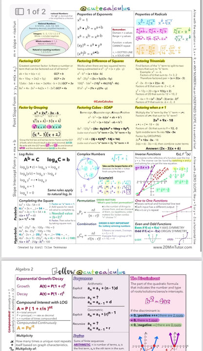 Comprehensive High School Math Reference Guides (4) Pre-Algebra–Algebra 2