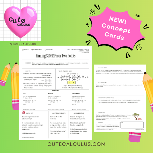 FREE | Algebra 1 Concept Card 02: Finding Slope From Two Points (Alg 1 Prep)